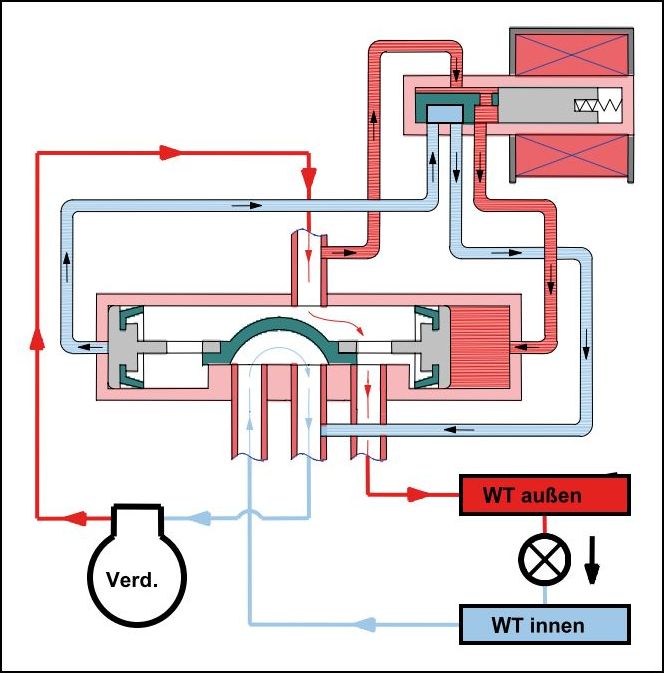 4way reversing valves cold.world